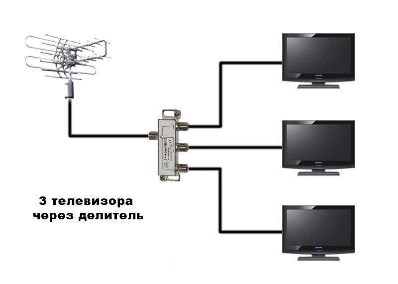 Способы соединения телевизионного кабеля без потери сигнала