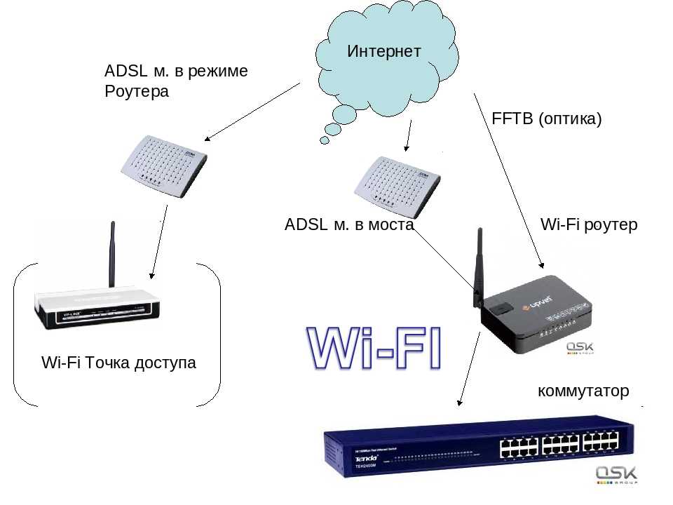 Чем отличается роутер от маршрутизатора - простыми словами о главном - настройка wi-fi роутера