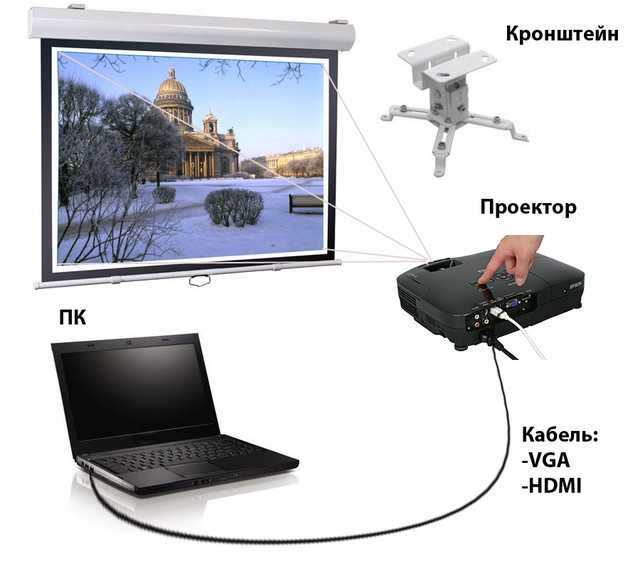 Беспроводная передача изображения на монитор