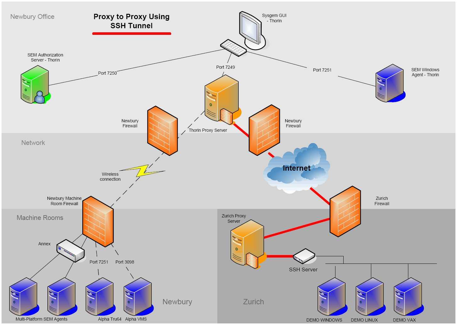 Planet proxy. Proxy-Server (прокси-сервер). Прокси сервер сервер интернет. Схема сети с прокси сервером. Прокси сервер lan.