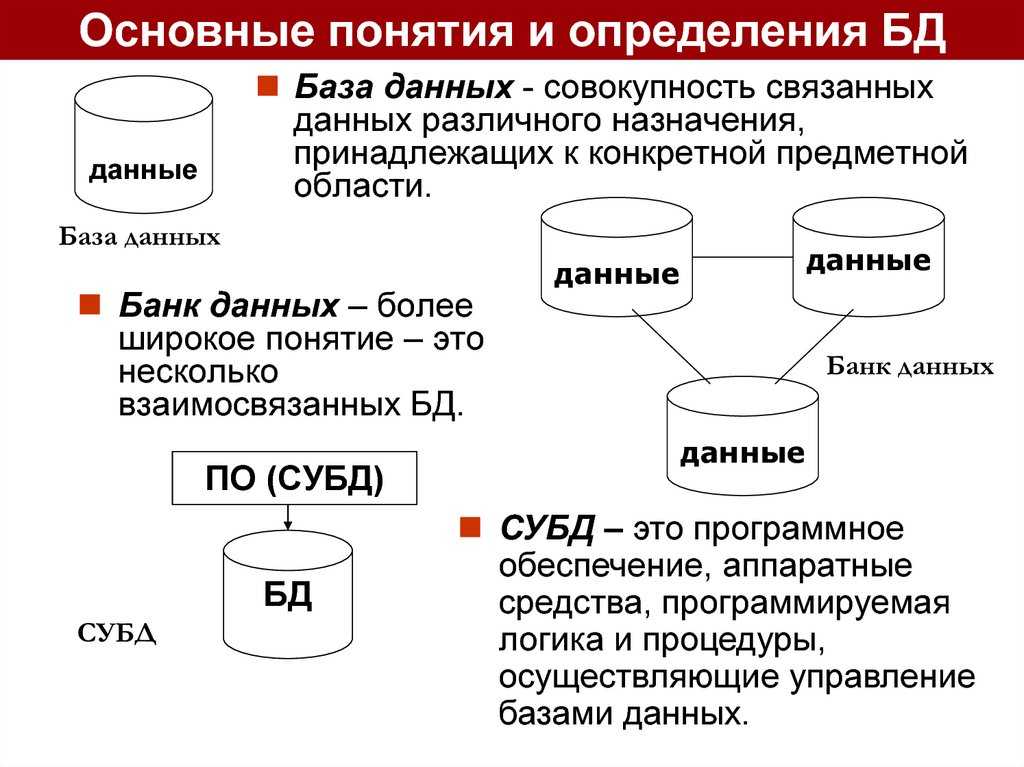 Что такое база данных все данные компьютера