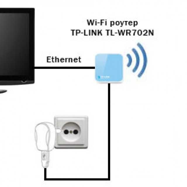 Wi-fi адаптер для телевизора — подключение, характеристики