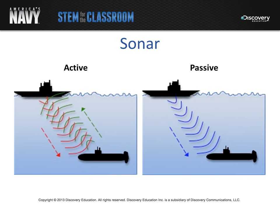 ✅ sonar - защита на основе поведения. sonar - защита на основе поведения защита сонар не исправлено что делать - softaltair.ru