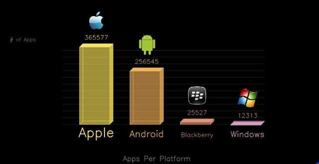 Какой планшет лучше: на android или на windows 8 или 10