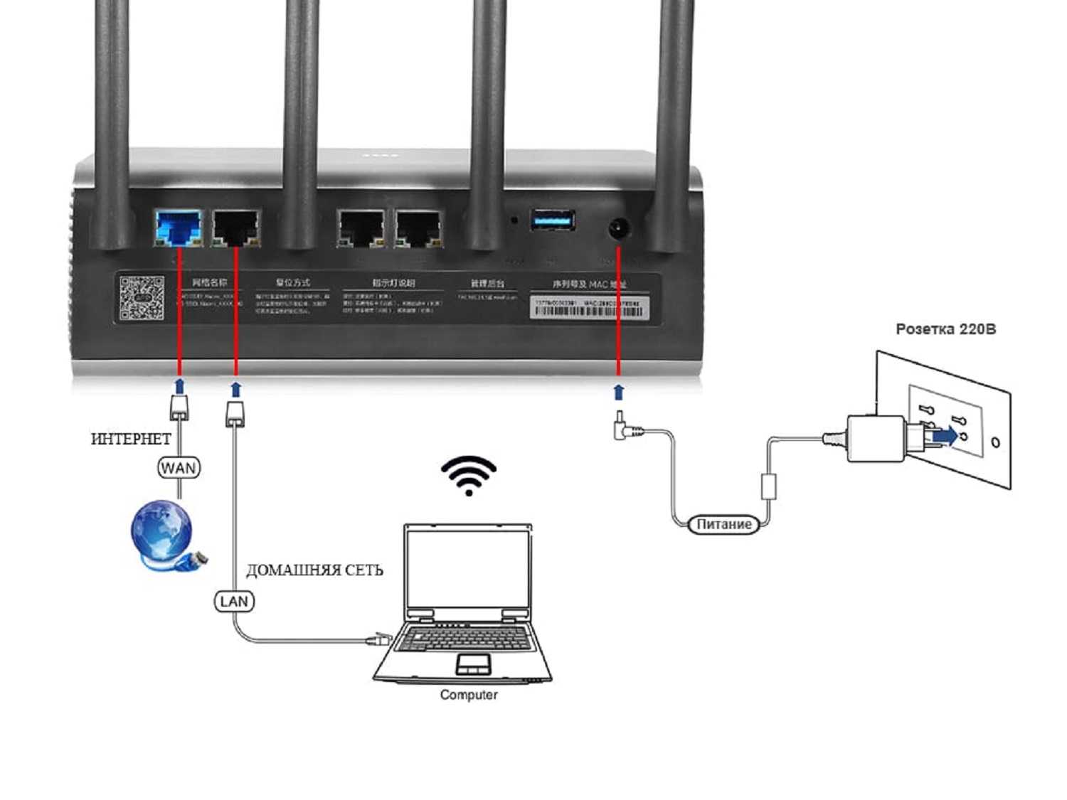 Как подключить роутер к роутеру через wifi — 2 простых способа