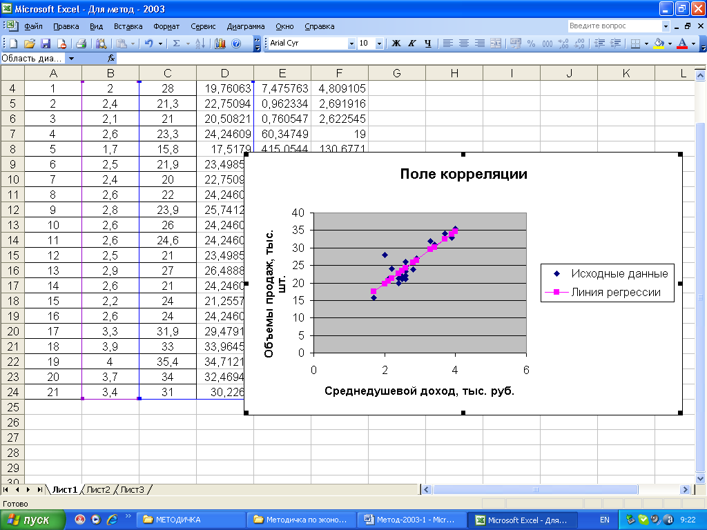 Построить график регрессии. Линейный коэффициент корреляции в excel. Корреляционная таблица в excel. Корреляция таблица анализ в excel. Формула корреляции в экселе.