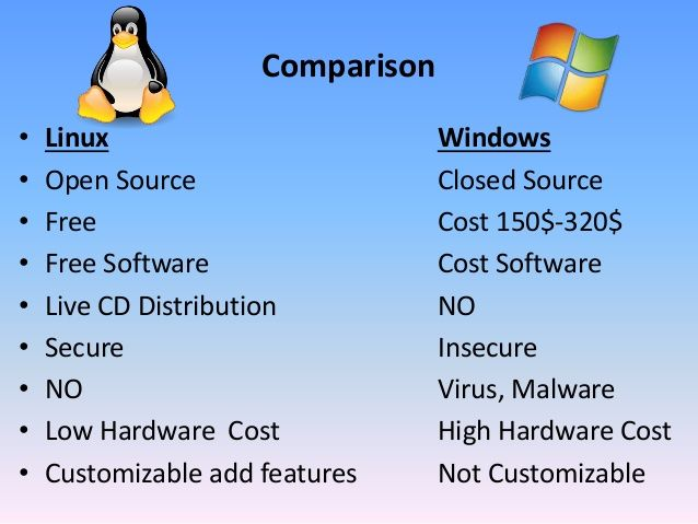 Операционная система на c. ОС Linux. Виндовс и линукс. Операционные системы линукс и виндовс. Linux vs Windows.