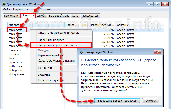 Windows завершение процесса. Завершить дерево процессов что это. Дерево процессов Windows. Как завершить процесс?. Завершение процесса Windows.