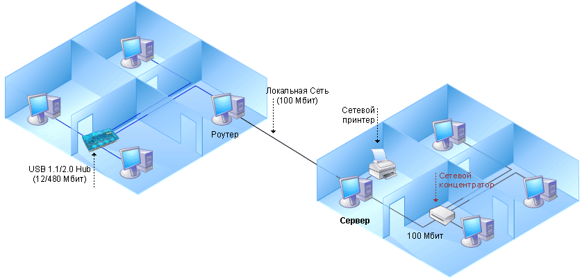 Как подключить два компьютера в одной локальной сети и соединить между собой по wifi или кабелю?