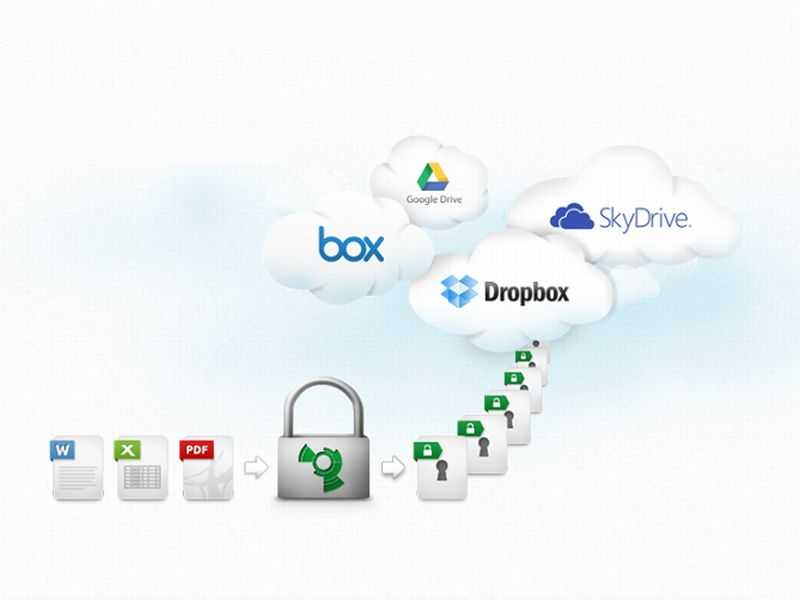 Google drive, icloud, dropbox, mega или «яндекс.диск»: выбираем облачное хранилище — wylsacom