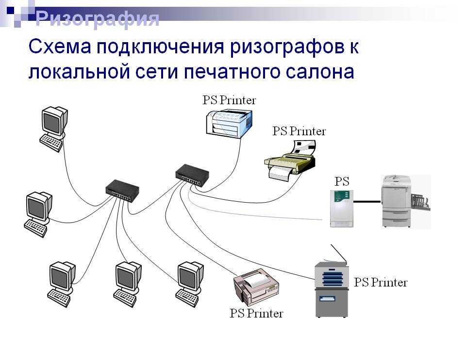 Как подключить принтер к роутеру через usb и lan — настройка сетевого принтера и принт-сервера