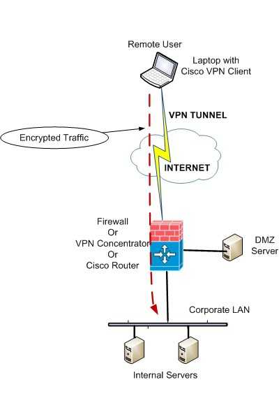 Как установить и настроить удобное и безопасное подключение к частной сети при помощи Cisco VPN Client для Windows 10 и Windows 7, избежав наиболее частых ошибок Нюансы и советы помогут сделать это легко и быстро