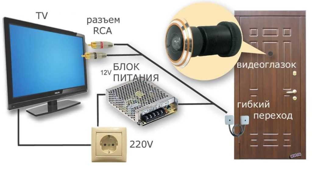 Схема подключения камеры видеонаблюдения - tokzamer.ru