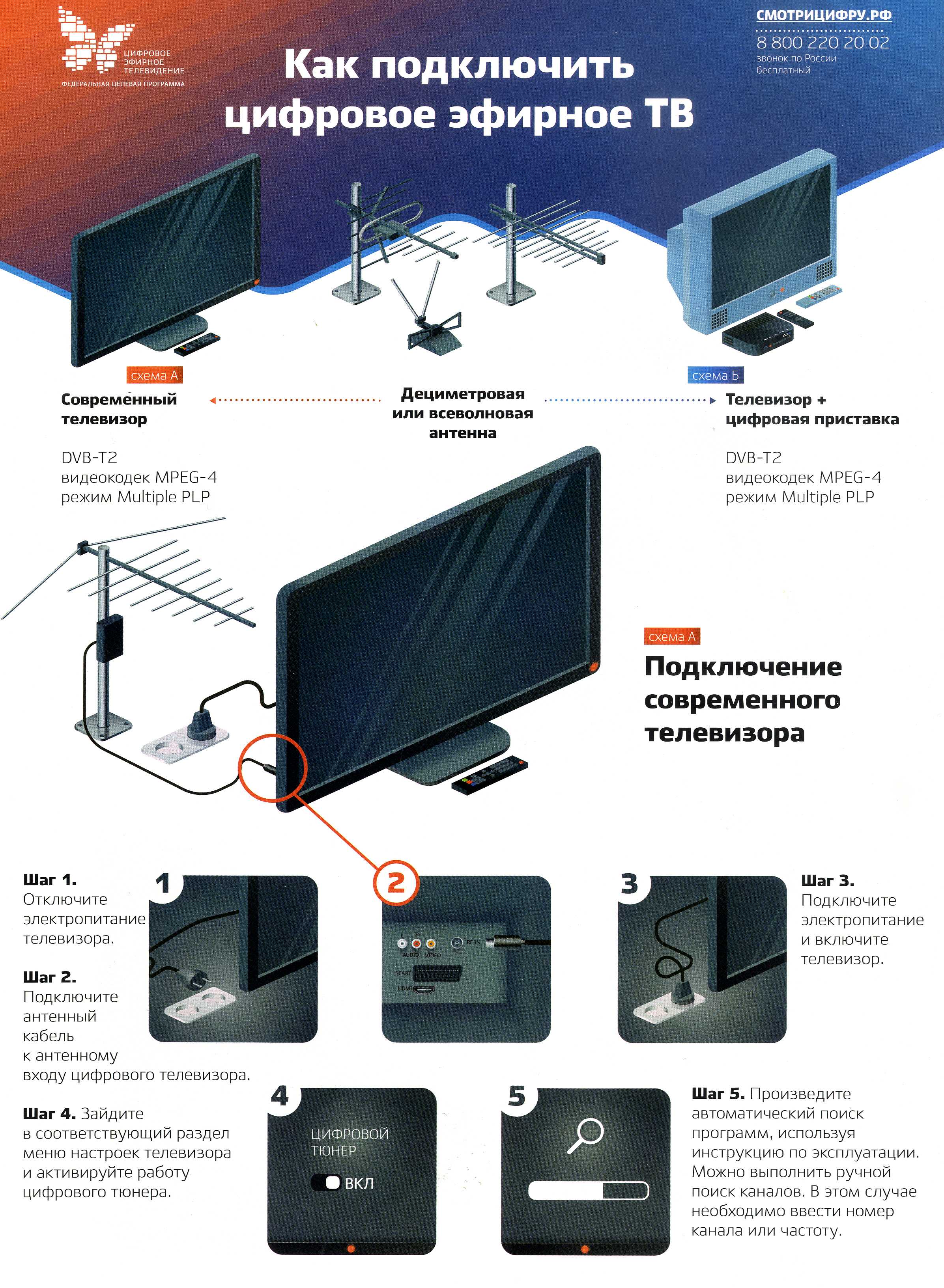 Как подключить приставку цифрового телевидения к старому телевизору и настроить каналы