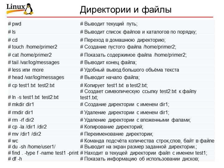 Что такое linux (и другие вопросы) - журнал «код» программирование без снобизма