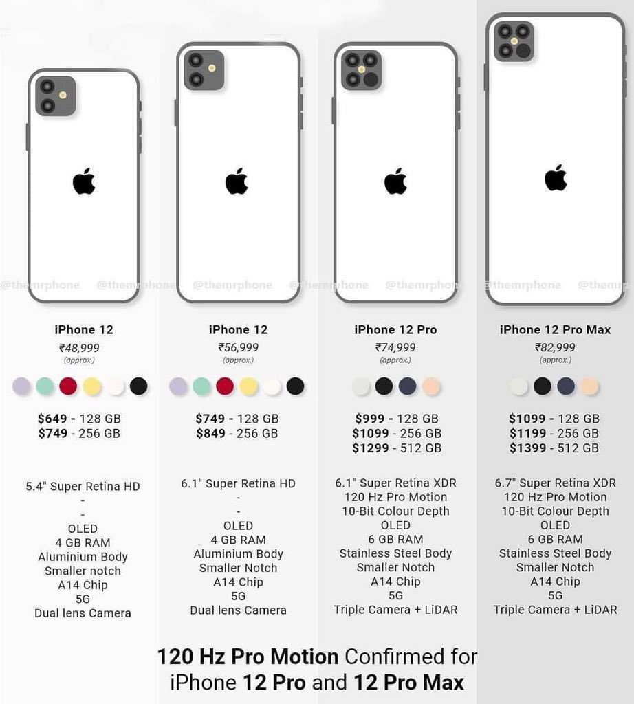 Отличия iphone 13 от iphone 12 - super g