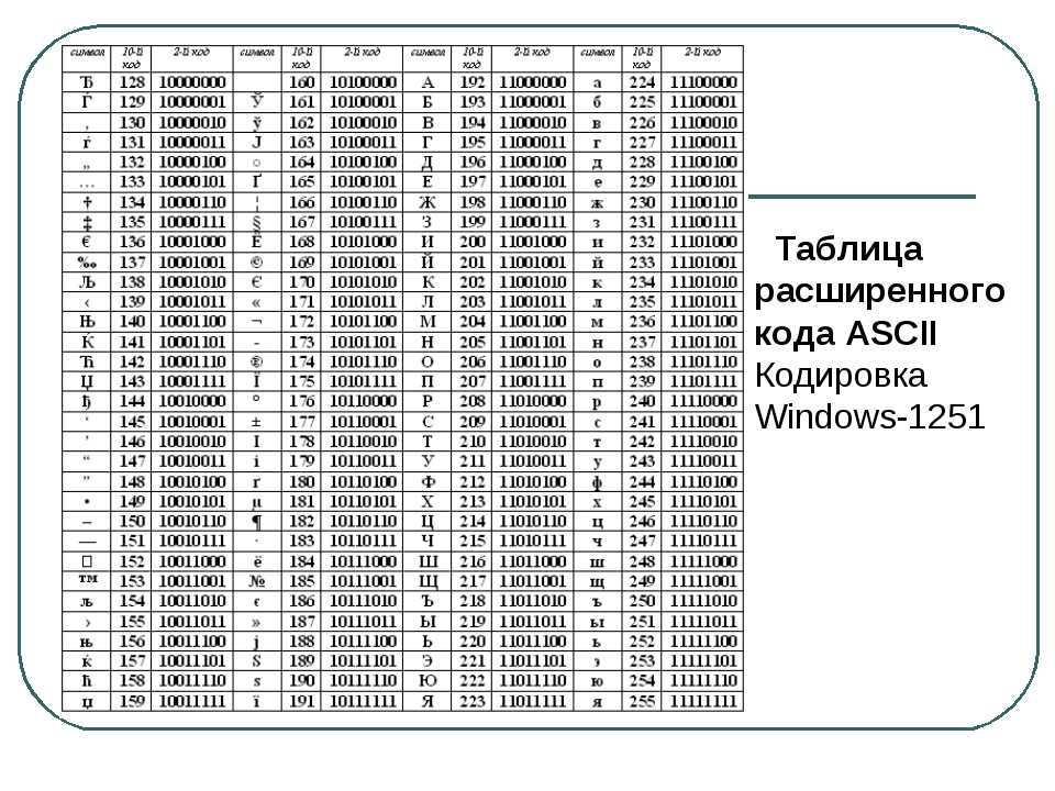Таблица кодовых страниц. Windows-1251 таблицы кодировки ASCII. Таблица ASCII 1251 расширенная. Кодировочная таблица виндовс 1251. Таблица символов ASCII Windows 1251.