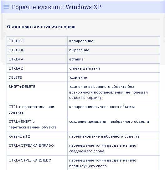 Комбинации клавиш окно