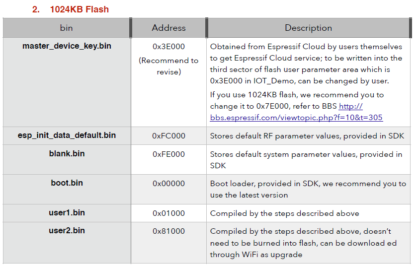 Value provided. ESP_init_data_default. Boot bin. Espressif Flash download Tool. Provide recommend разница.