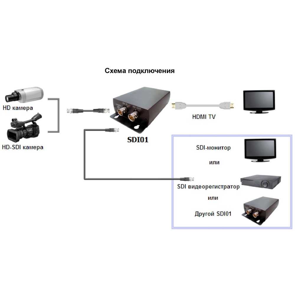 Как подключить веб-камеру к телевизору: особенности подключения