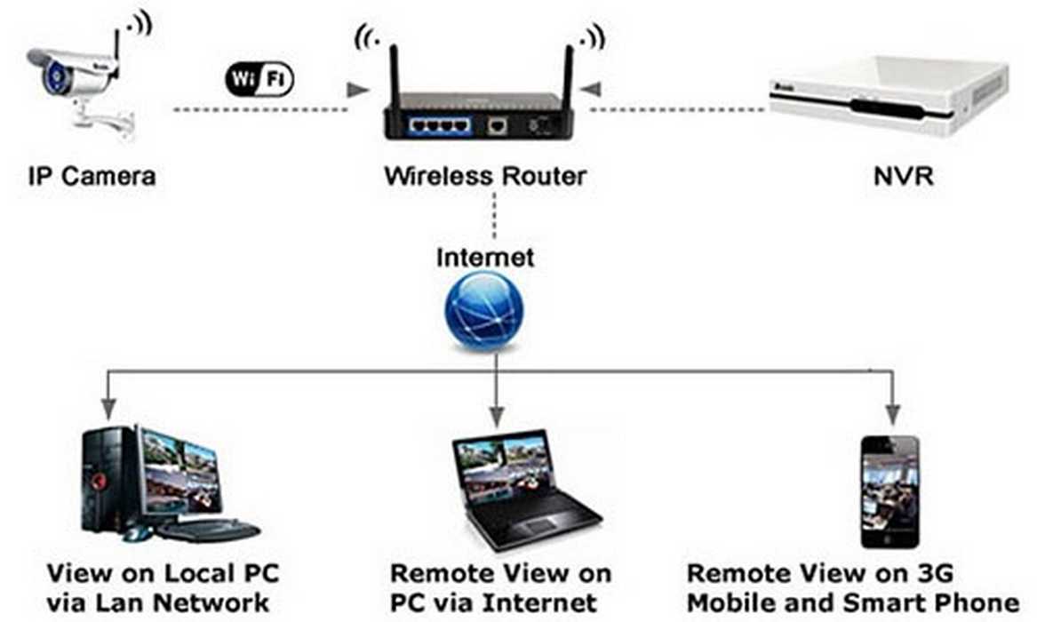 Wifi адаптер для телевизора : описание , способы настройки