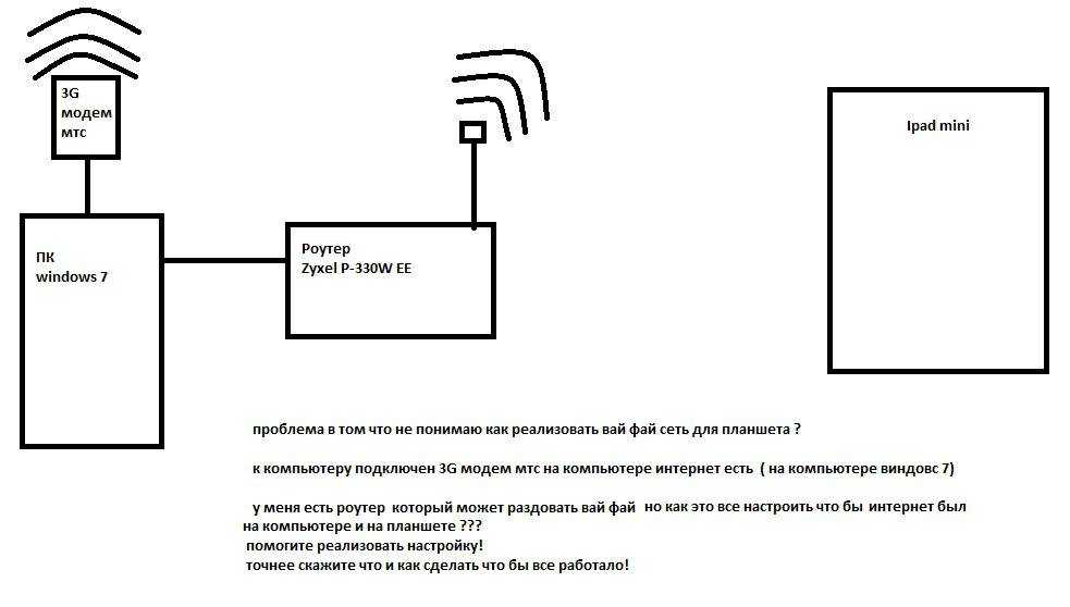 Как выбрать репитер wi-fi и усилить сигнал сети в доме