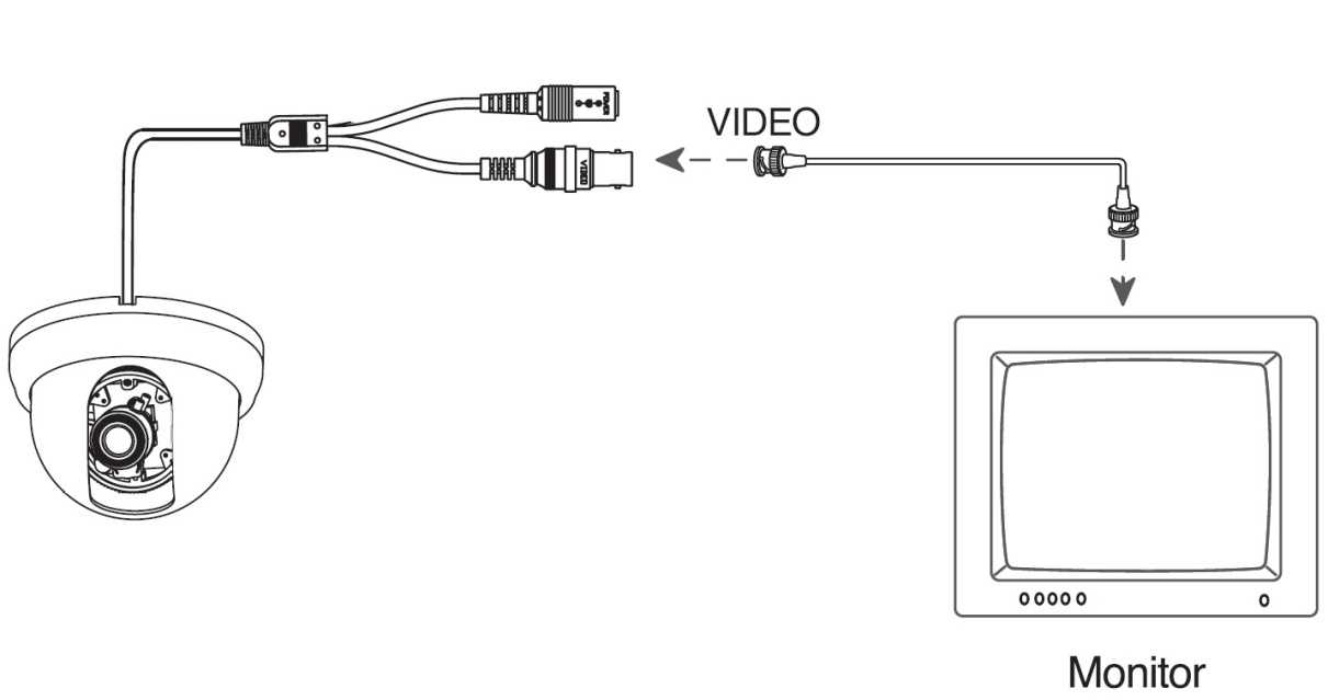 Как подключить камеру видеонаблюдения напрямую к монитору: подключение 3 способа