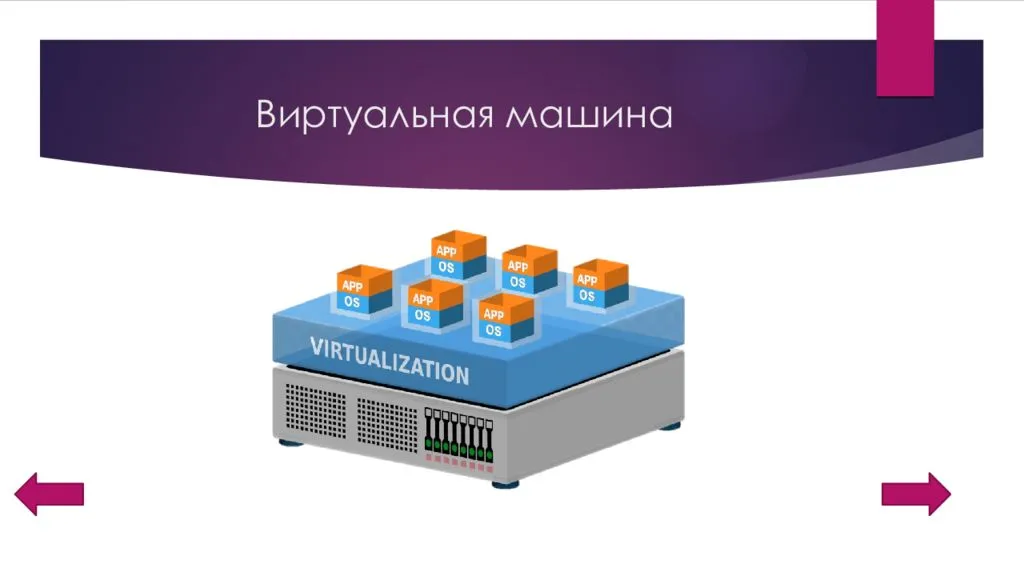 Виртуальная машина virtualbox – что это такое и зачем она нужна? | info-comp.ru - it-блог для начинающих