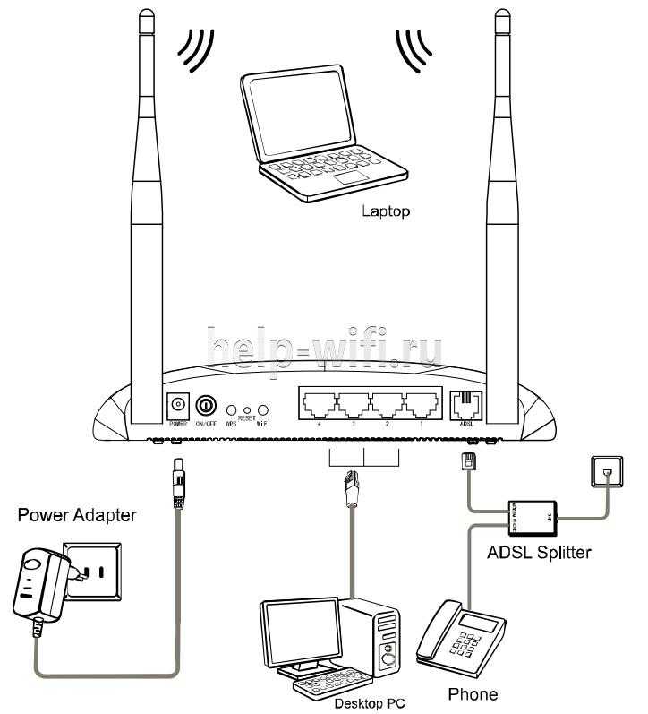 Как соединить два wi-fi роутера сетевым кабелем