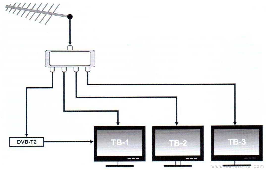 Как подключить второй телевизор к одному кабелю