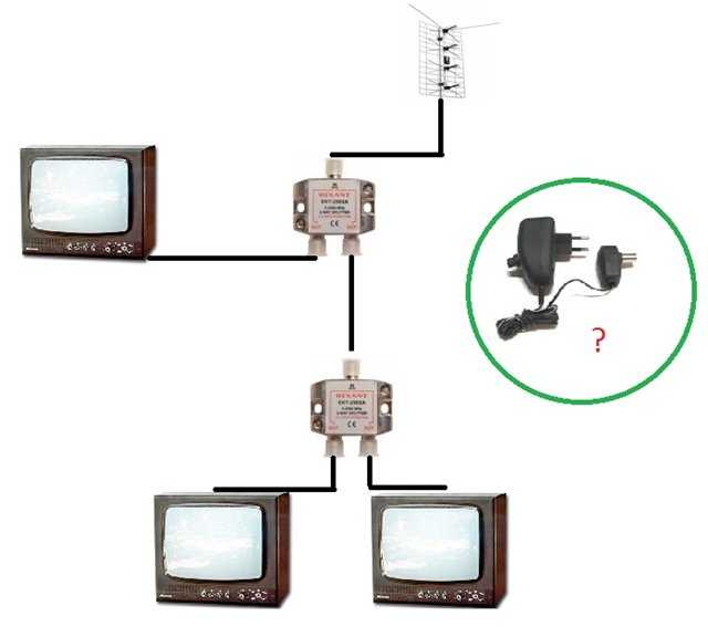 Как подключить к одной активной антенне две цифровых приставки, три и более приставки и смотреть 20 каналов бесплатно на телевизоре.