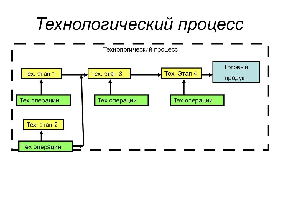 Csrss.exe - что за процесс? как удалить процесс csrss.exe? :: syl.ru