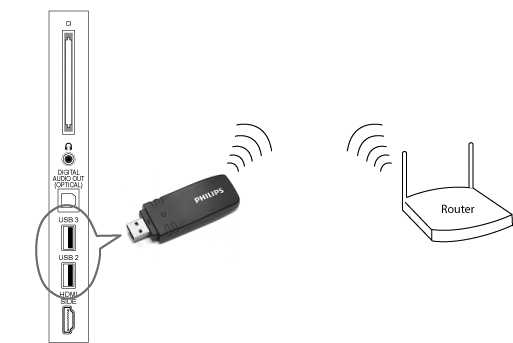 Подключение телевизора с помощью wi-fi адаптера: можно ли, как работает модуль