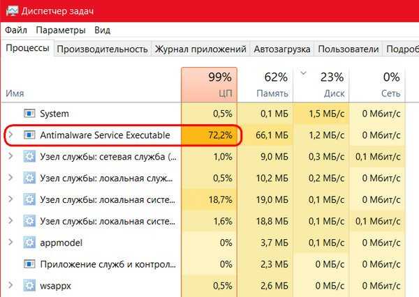 Что это за служба Antimalware Service Executable Почему процесс Antimalware Service Executable может сильно нагружать систему Способы отключения службы Antimalware Service Executable