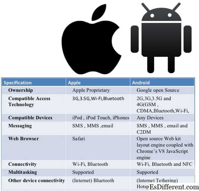 Выбираем планшет: windows против android. cтатьи, тесты, обзоры