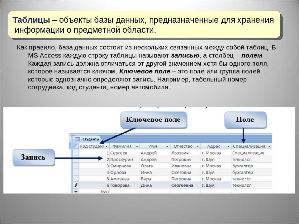 Что такое список полей в схеме данных