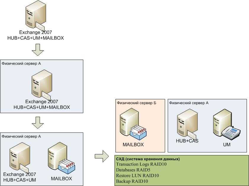 Center sdk