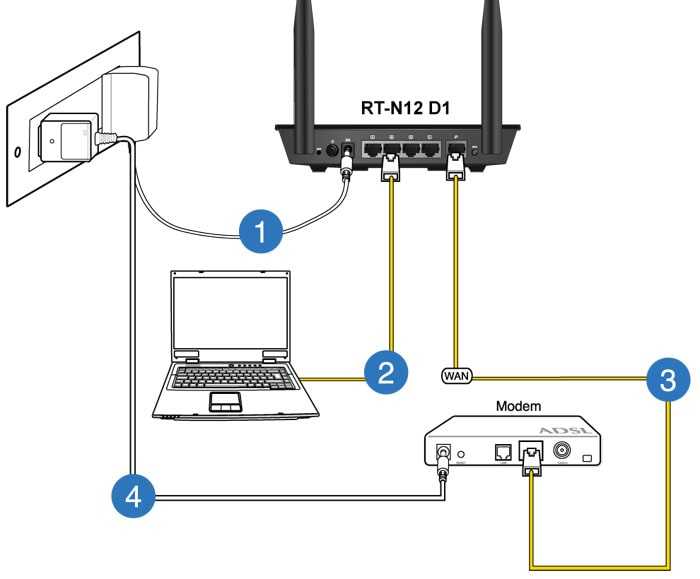 [инструкция:] как соединить по wi-fi два роутера в одну сеть через режим repeater или моста?