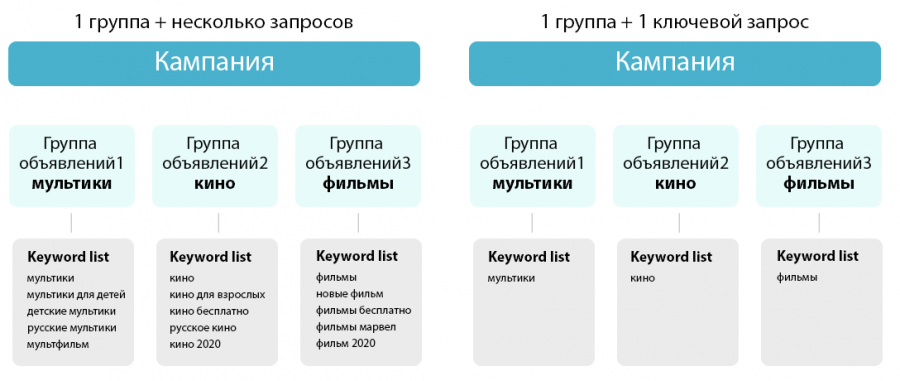Удалить hi.ru из браузера (инструкция)