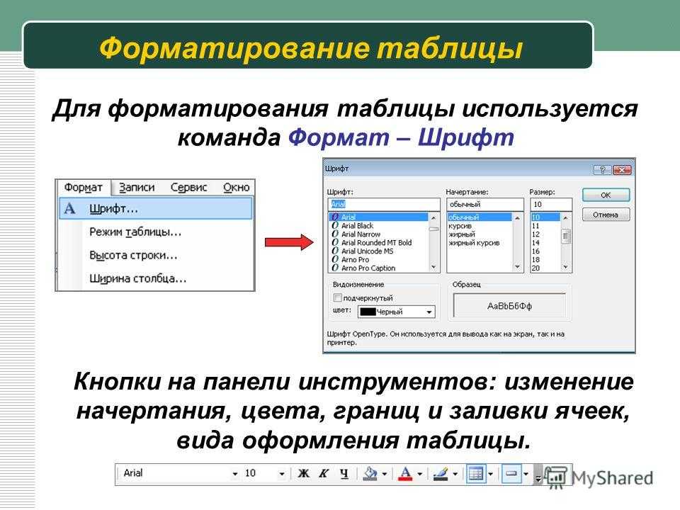 Изменить данные в таблице. Форматирование таблицы. Отформатировать таблицу. Форматирование данных в таблице. Способы форматирования таблиц.