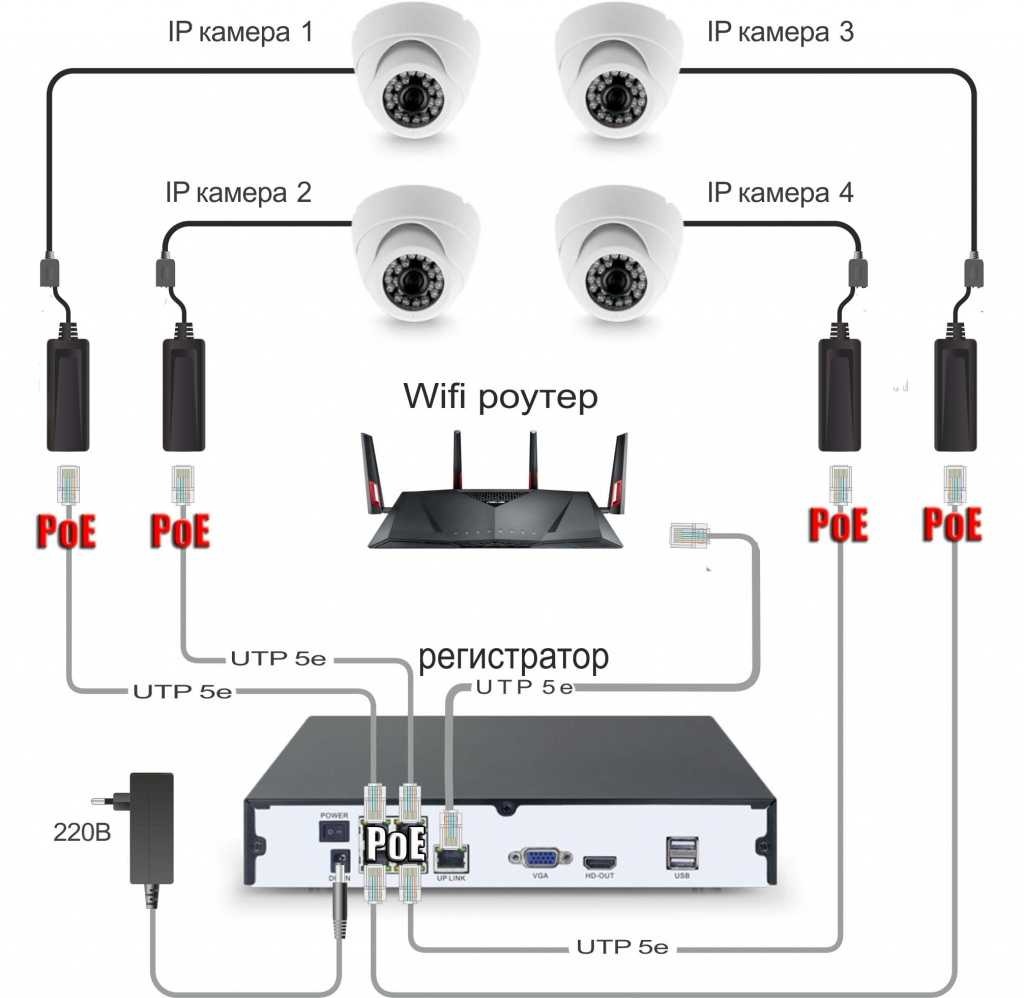 Для работы с системами видеонаблюдения необходимо настроить видеорегистратор и ПК Программы для просмотра трансляций с видеорегистратора