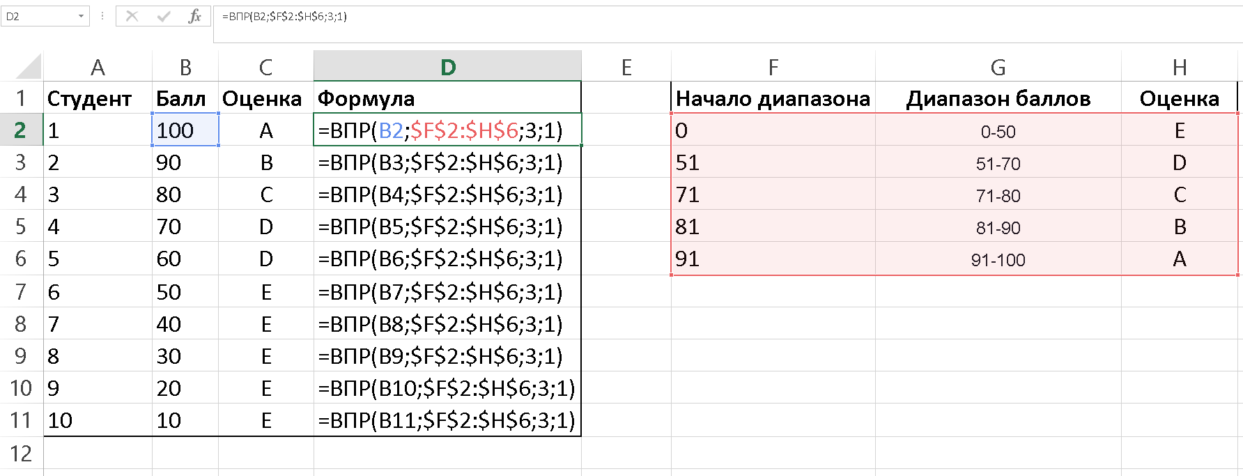 Подстановочные знаки (символы *, ? и ~) в excel — tutorexcel.ru