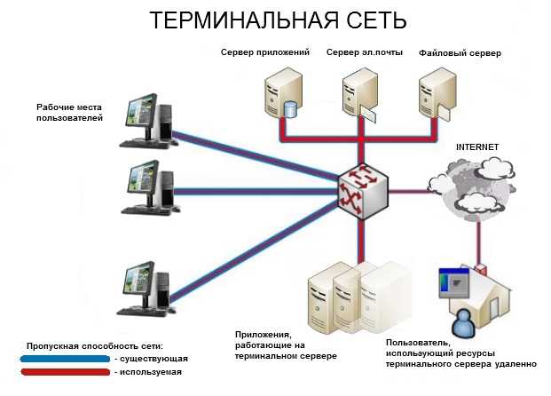 Обеспечение безопасности windows server 2008/2012 | база знаний 1cloud