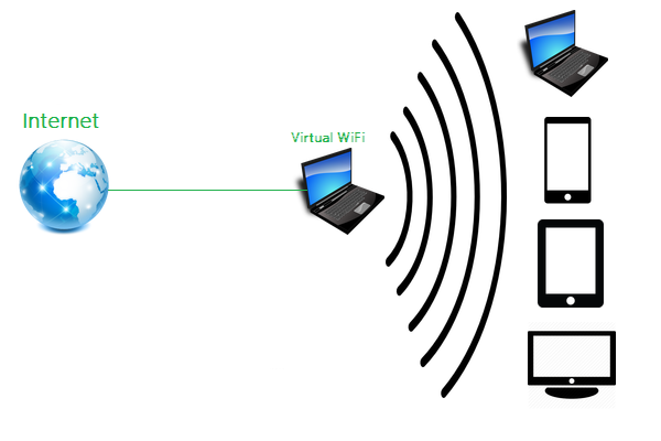 Лучшие программы для взлома wi-fi сетей