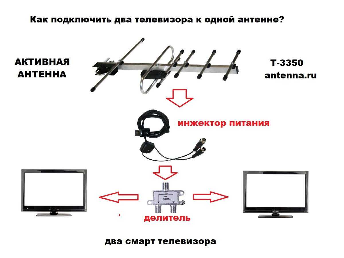 Цифровое телевидение через общедомовую антенну: можно ли так смотреть тв, как перевестись, что для перехода, нужна ли приставка, если нет каналов, как подключить?