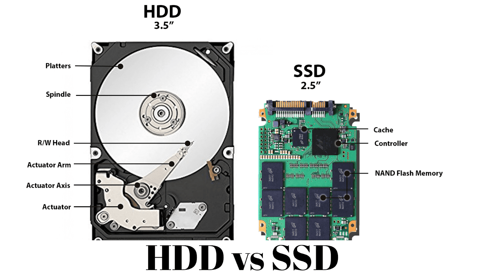 Ssd vs hdd | скорость работы ssd и hdd | особенности устройств | преимущества ssd