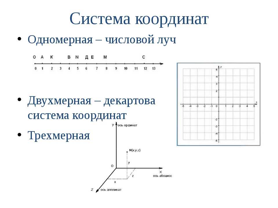 Одномерная двухмерная и трехмерная система координат. Декартовая система координат . Координатная система. Декартовая прямоугольная координатная система. Прямоугольная система координат (2,3)(5,-5).