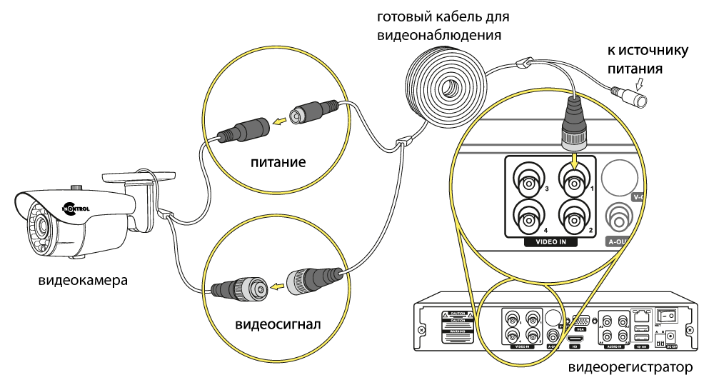 Как подключить видеорегистратор видеонаблюдения к компьютеру - мастерок