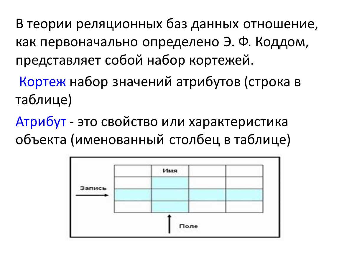 Строка в базе данных. Реляционная база данных кортеж. Теория реляционных баз данных. Атрибут в реляционной базе данных это. Отношение в реляционной базе данных это.