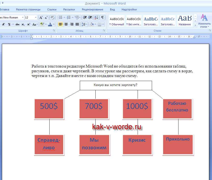 Создать microsoft word. MS Word блок схема. Вставка схемы в Word. Как создать схему в Word. Схема документов MS Word.